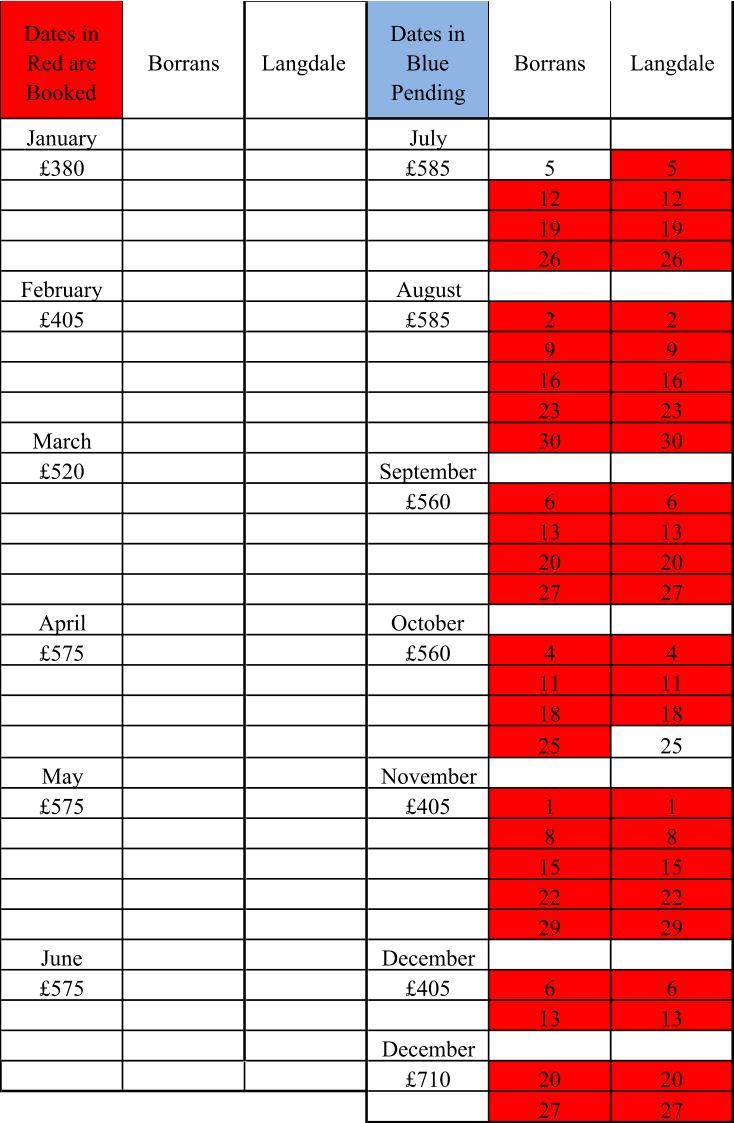 Dates in  Red are  Booked Borrans Langdale  Dates in  Blue   Pending Borrans Langdale January July £380 £585 5 5 12 12 19 19 26 26 February August £405 £585 2 2 9 9 16 16 23 23 March 30 30 £520 September £560 6 6 13 13 20 20 27 27 April October £575 £560 4 4 11 11 18 18 25 25 May November £575 £405 1 1 8 8 15 15 22 22 29 29 June December £575 £405 6 6 13 13 December £710 20 20 27 27