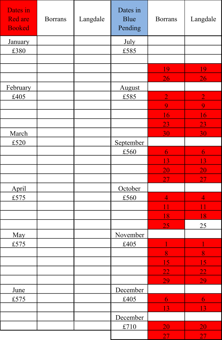 Dates in  Red are  Booked Borrans Langdale  Dates in  Blue   Pending Borrans Langdale January July £380 £585 19 19 26 26 February August £405 £585 2 2 9 9 16 16 23 23 March 30 30 £520 September £560 6 6 13 13 20 20 27 27 April October £575 £560 4 4 11 11 18 18 25 25 May November £575 £405 1 1 8 8 15 15 22 22 29 29 June December £575 £405 6 6 13 13 December £710 20 20 27 27