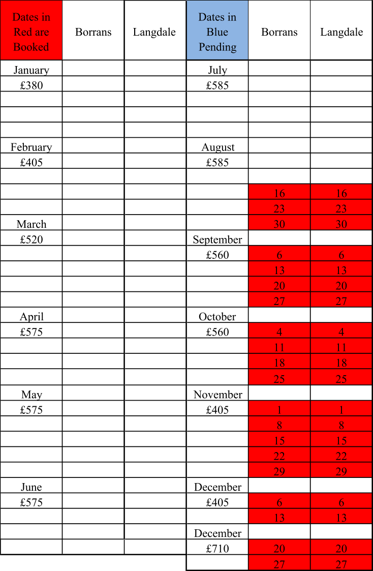 Dates in  Red are  Booked Borrans Langdale  Dates in  Blue   Pending Borrans Langdale January July £380 £585 February August £405 £585 16 16 23 23 March 30 30 £520 September £560 6 6 13 13 20 20 27 27 April October £575 £560 4 4 11 11 18 18 25 25 May November £575 £405 1 1 8 8 15 15 22 22 29 29 June December £575 £405 6 6 13 13 December £710 20 20 27 27