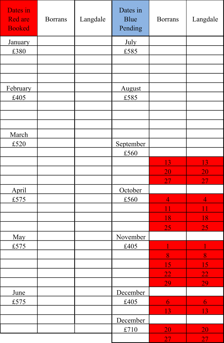 Dates in  Red are  Booked Borrans Langdale  Dates in  Blue   Pending Borrans Langdale January July £380 £585 February August £405 £585 March £520 September £560 13 13 20 20 27 27 April October £575 £560 4 4 11 11 18 18 25 25 May November £575 £405 1 1 8 8 15 15 22 22 29 29 June December £575 £405 6 6 13 13 December £710 20 20 27 27