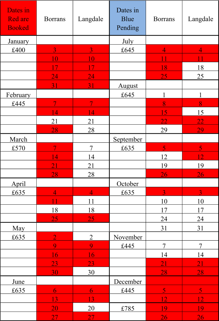 Dates in  Red are  Booked Borrans Langdale  Dates in  Blue   Pending Borrans Langdale January July £400 3 3 £645 4 4 10 10 11 11 17 17 18 18 24 24 25 25 31 31 August February £645 1 1 £445 7 7 8 8 14 14 15 15 21 21 22 22 28 28 29 29 March September £570 7 7 £635 5 5 14 14 12 12 21 21 19 19 28 28 26 26 April October £635 4 4 £635 3 3 11 11 10 10 18 18 17 17 25 25 24 24 May 31 31 £635 2 2 November 9 9 £445 7 7 16 16 14 14 23 23 21 21 30 30 28 28 June December £635 6 6 £445 5 5 13 13 12 12 20 20 £785 19 19 27 27 26 26