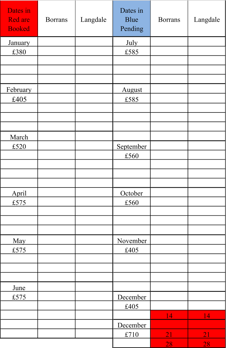 Dates in  Red are  Booked Borrans Langdale  Dates in  Blue   Pending Borrans Langdale January July £380 £585 February August £405 £585 March £520 September £560 April October £575 £560 May November £575 £405 June £575 December £405 14 14 December £710 21 21 28 28